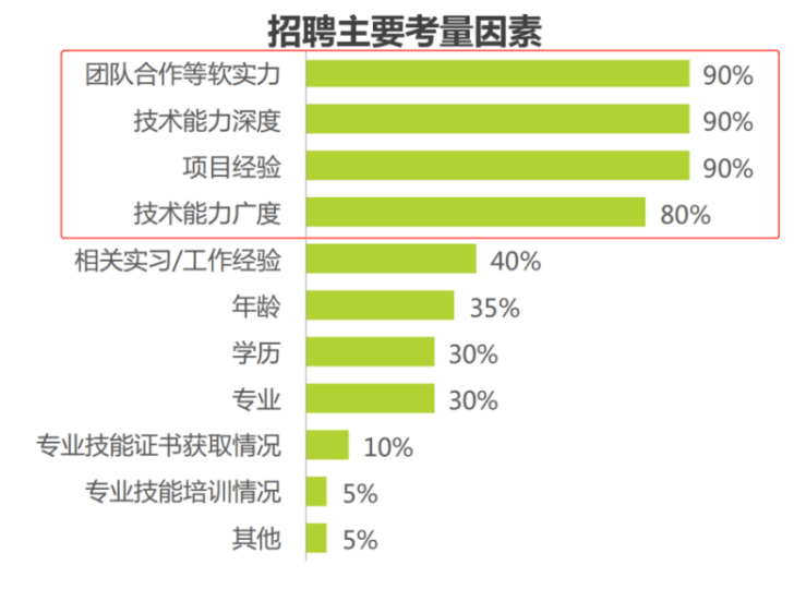 从IT培训机构出来的程序员，最后都怎么样了？