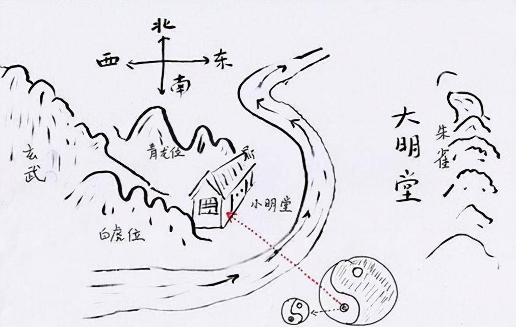 很多人都不清楚_古代_风水_左青龙