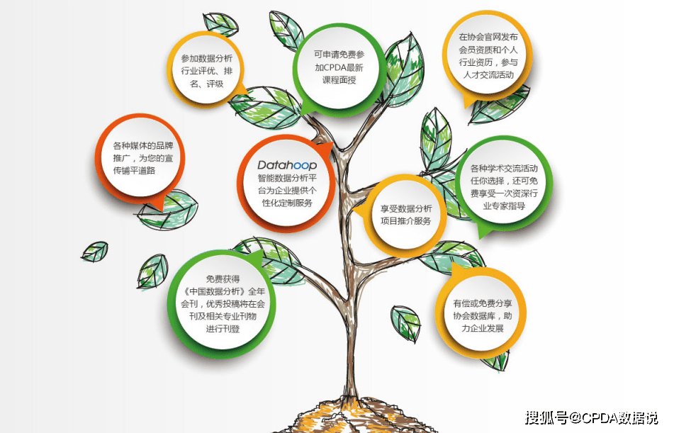 CPDA考试 | 您的CPDA电子证书已生成，可以下载使用了！