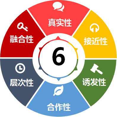 创设教学情境的原则_问题_交流_合作性
