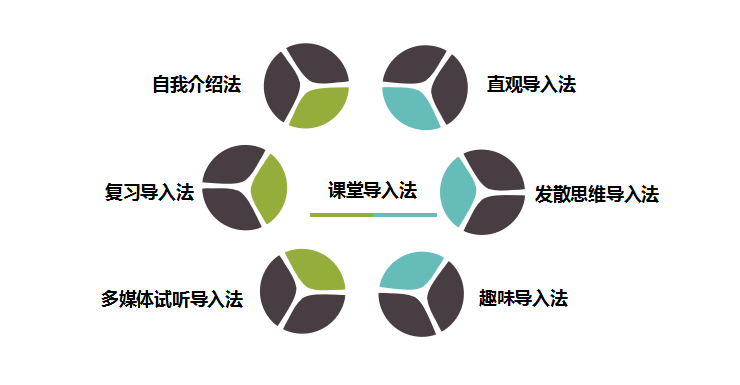 青年老师最常使用的几种课堂导入法_问题_思维_方法