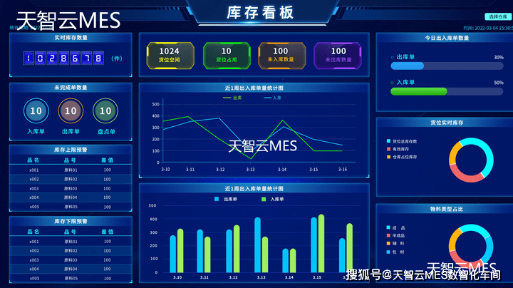 生产制造行业车间可视化管理系统_企业_状况_进行