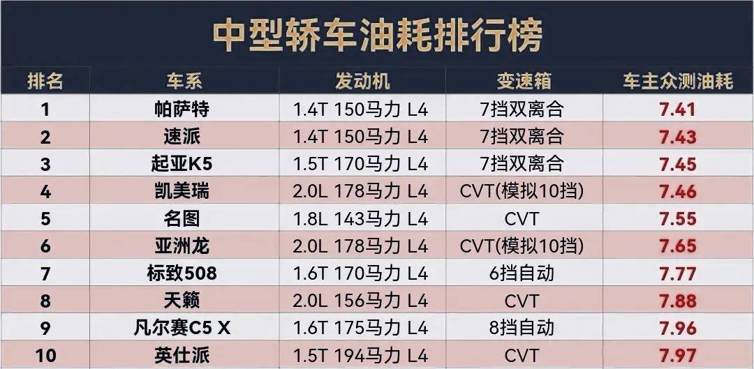 省油汽车排行_汽车耗油量最少排名|省油|朗逸|威驰|卡罗拉|长安cs35|全新轩逸家族_网...