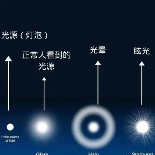 近视手术的"天花板"icl晶体植入全攻略,看这一篇就够了~_散光_患者