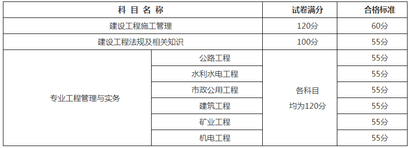 查分啦！广西2023年二建考试成绩查询官网入口8月7日开通
