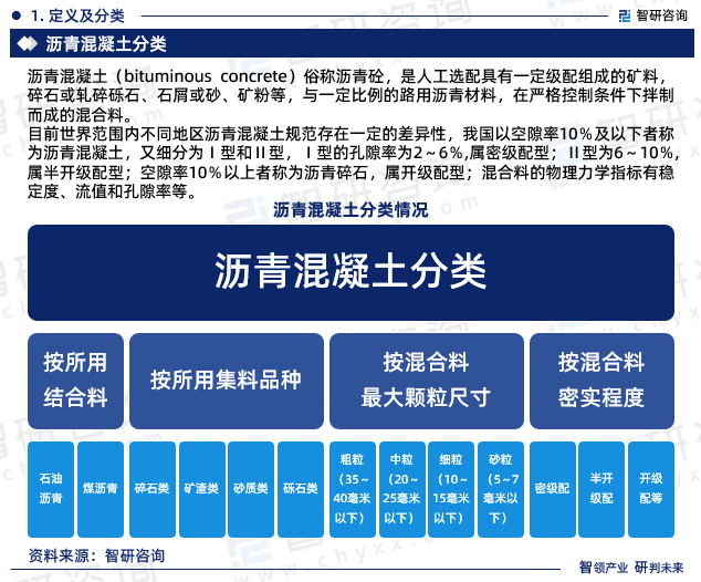 又細分為Ⅰ型和Ⅱ型,Ⅰ型的孔隙率為2～6%,屬密級配型;Ⅱ型為6～10%