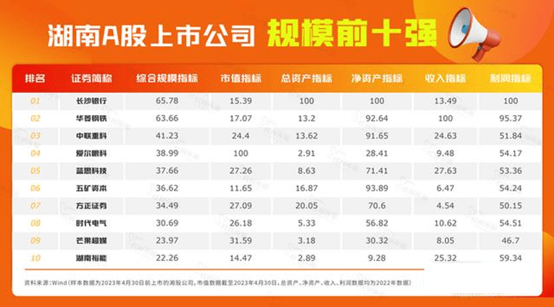 新晋《财富》中国500强,长沙银行"战略收官提质年"有点东西