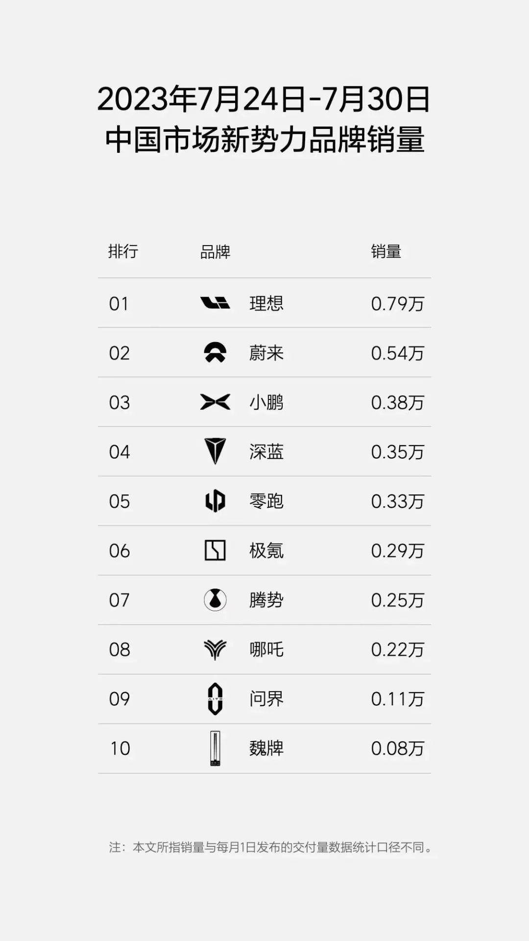 小汽车排行榜_汽车排行榜的主页_车家号_发现车生活_汽车之家