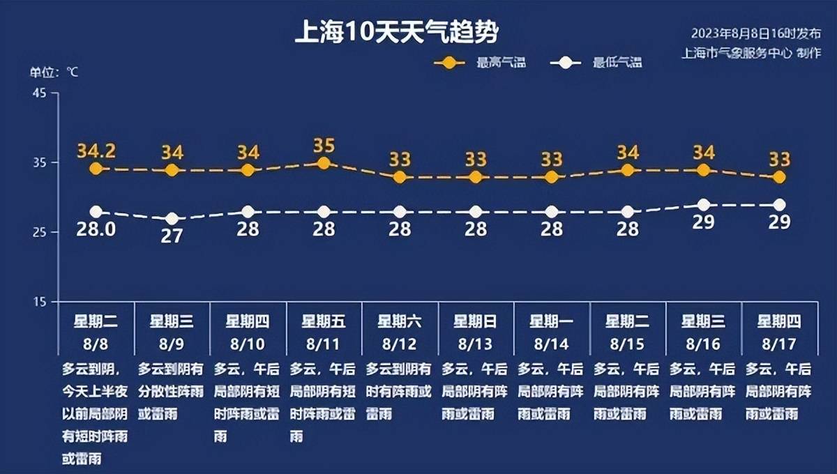 8月份天气预报图片