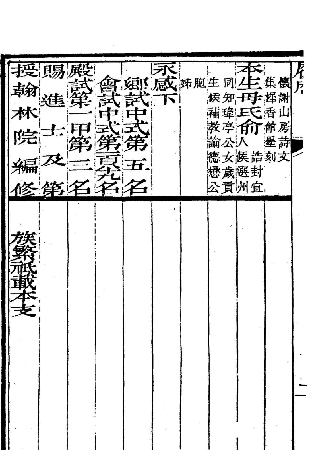 《嘉庆庚辰科会试朱卷》之探花江苏巡抚署两江总督江夏陈銮_庠生_福建