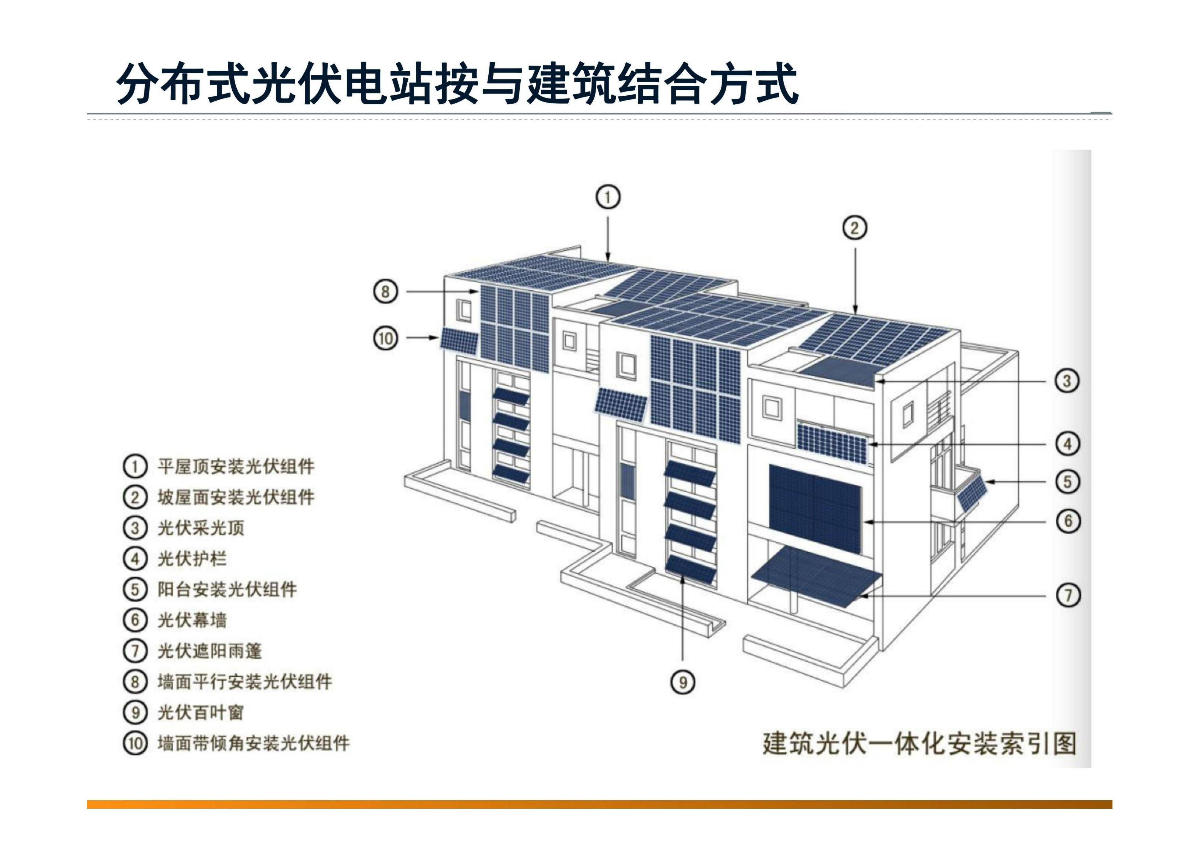 光伏地面电站建设要求(光伏地面电站所需材料清单)