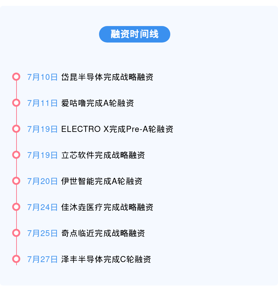 集成电路赛道占c位,生物医药与人工智能现黑马 临