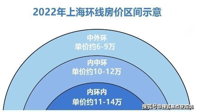 苏河云峰-苏河云峰(上海普陀)苏河云峰欢迎您丨苏河云峰楼盘详情价格