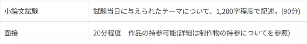 合格发表时间:前期:2023年10月17日后期:2024年3月1日93神戸芸術