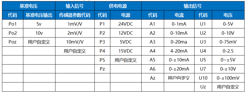 din11 ipo 直流信号导轨安装式压力应变电桥信号隔离放大变送器0-20mv