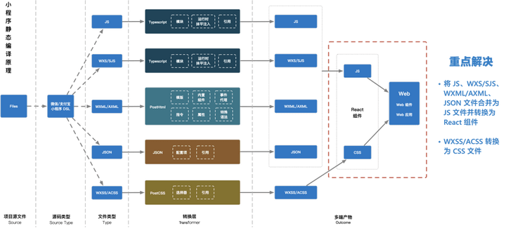 一文揭秘饿了么跨端技术的演进,实践与落地_移动_方案_的设备