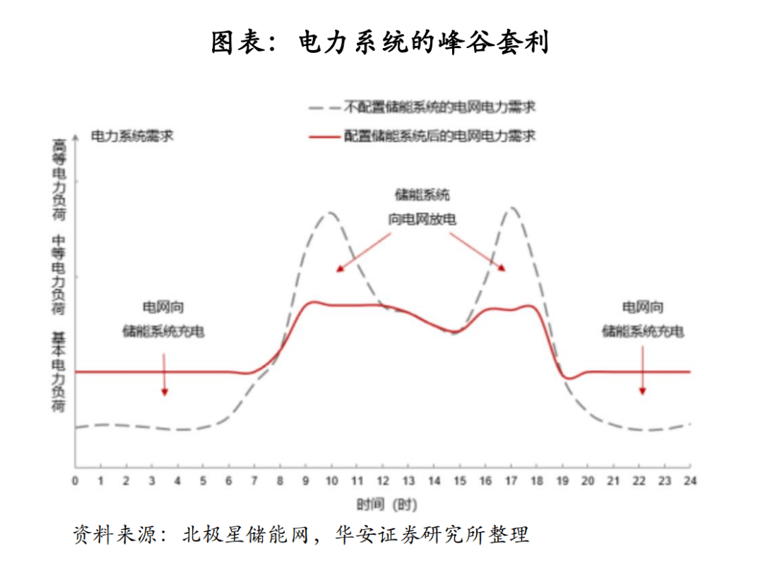 负荷性能图五条线意义图片