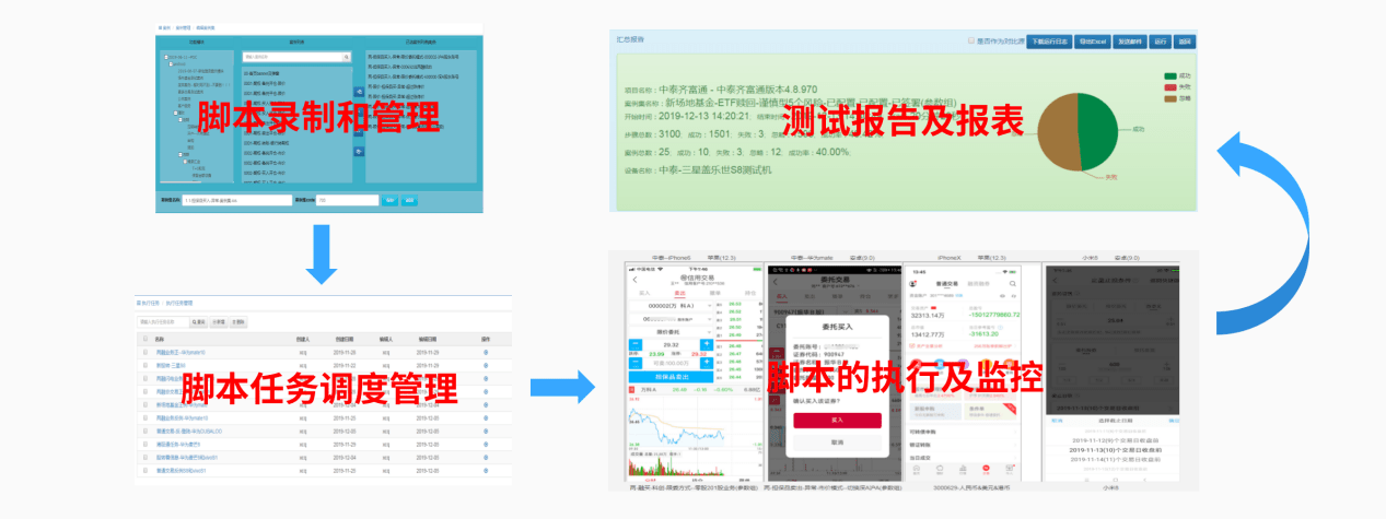 中泰证券投行系统