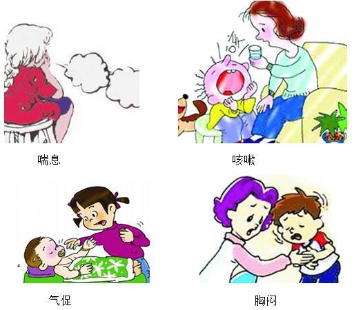 如何判断宝宝是否得了哮喘?小儿哮喘自测方法,家长必看!