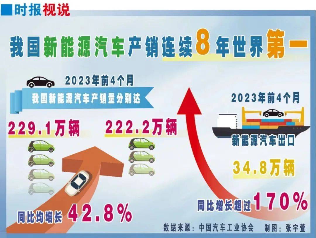 2023夏秋季热门专业推荐：新能源+汽车检测与维修