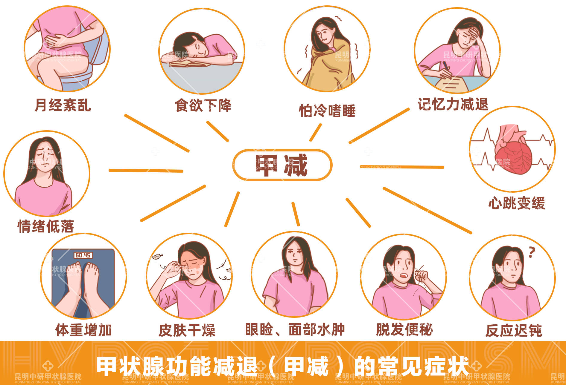 甲减治疗不及时危及生命？尤其是发展成这种情况，死亡率可达50%！_搜狐网