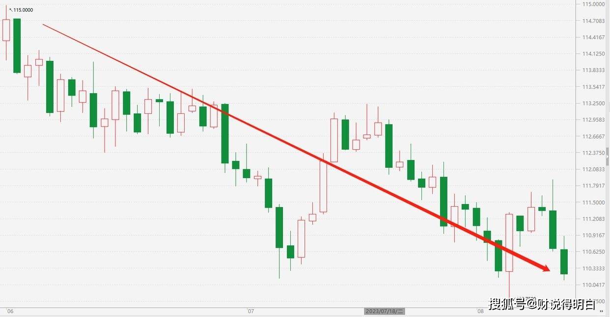 美国危机升级！日本央行欲反杀？美债连续大跌！美元霸权将解体？_搜狐网