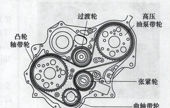 4d20柴油机正时图精通图片