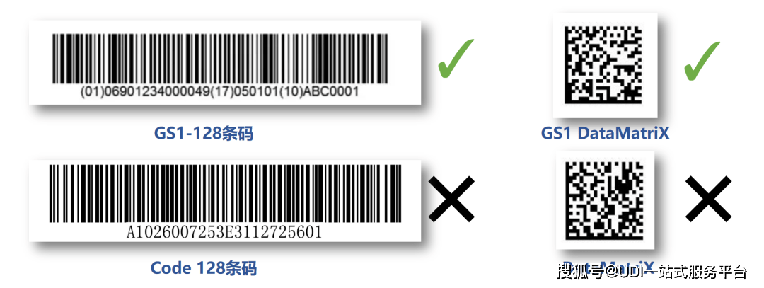 企业在选用码制时,要注意区分gs1-128条码与code128条码,gs1-128条码