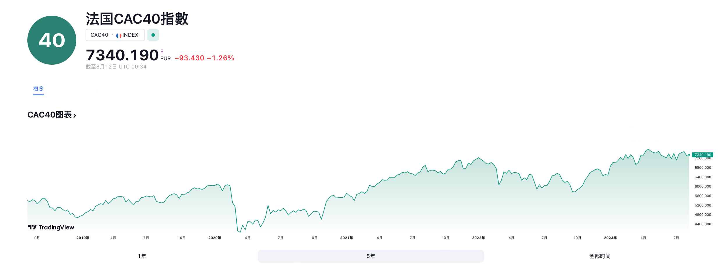 2023年法国CAC40指数研究报告_搜狐网