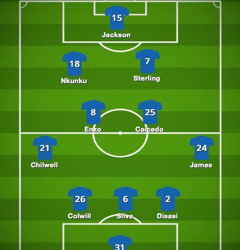 切尔西7亿豪阵首发11人曝光这阵容能争英超前4吗?_位置_后腰_内容