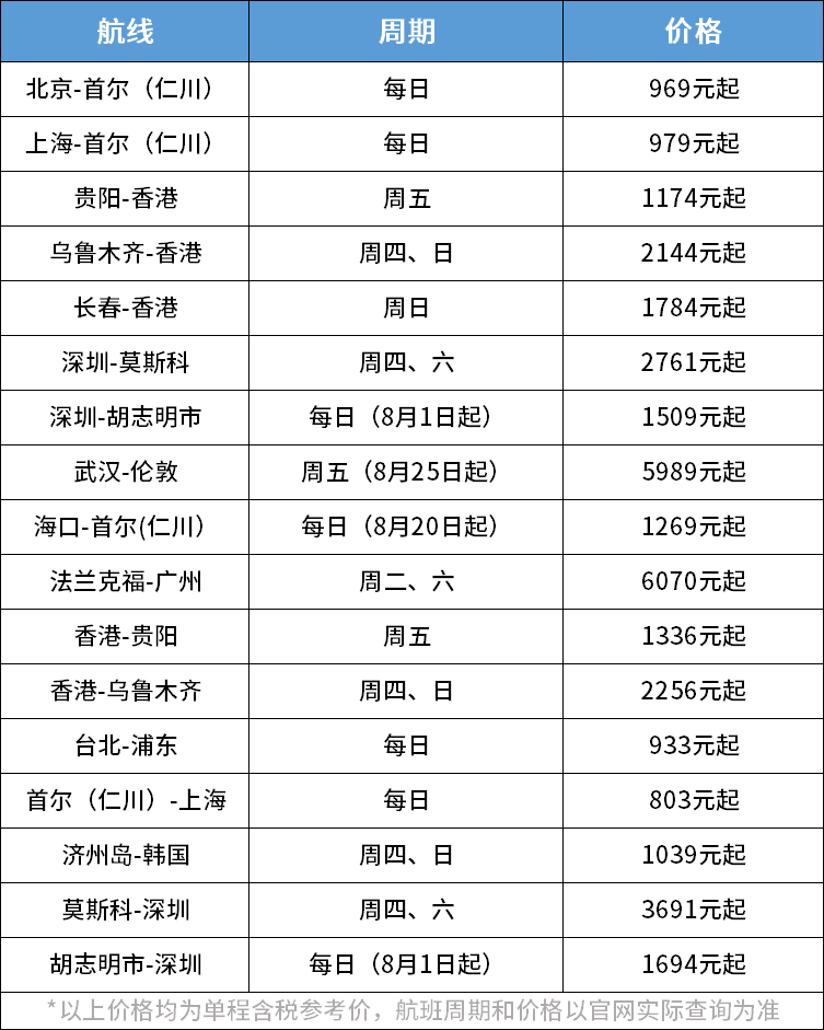 武汉留学海外花费多少(武汉政府为啥要隐瞒病情)