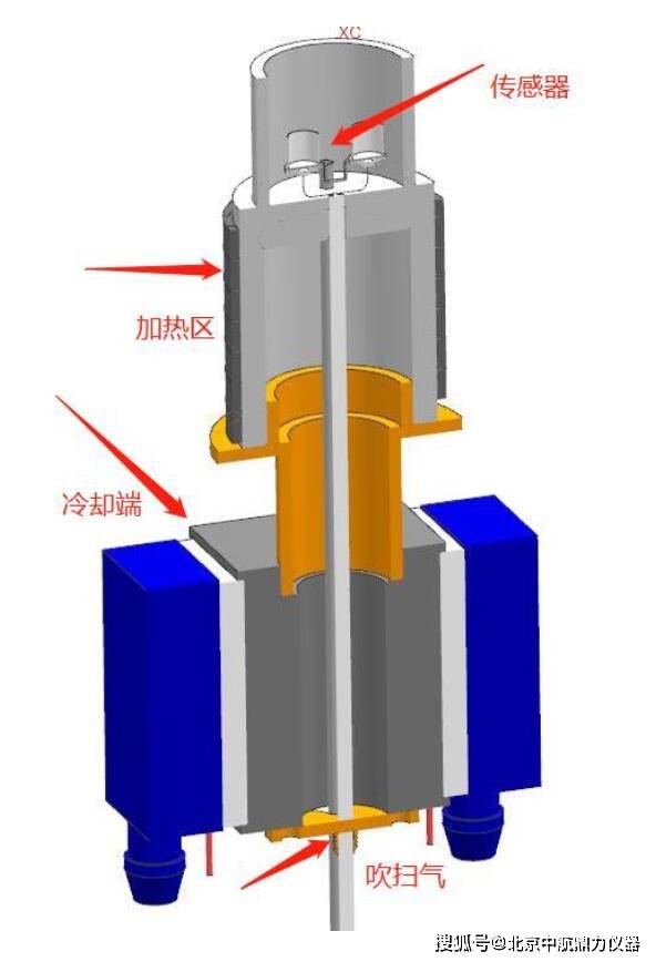DSC系列 差示扫描量热仪_测 …
