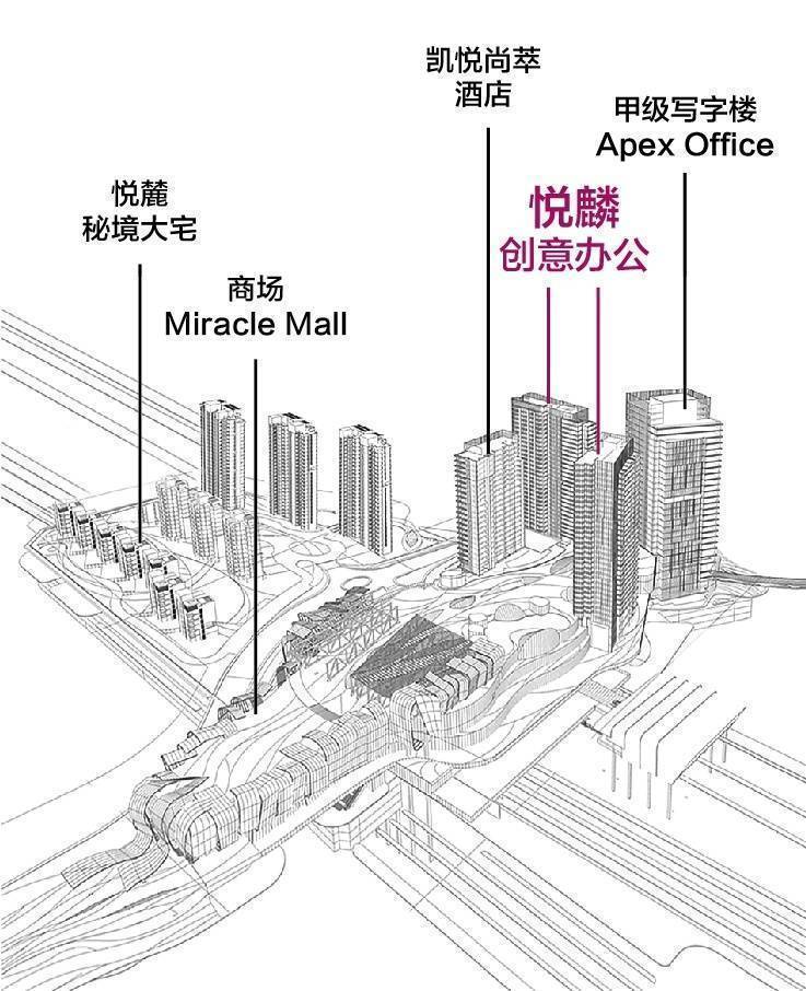 上海主城副中心閔行莘莊todtown天薈城項目介紹