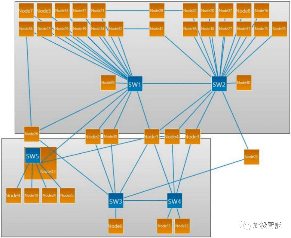 node32，NOD32手机版官网