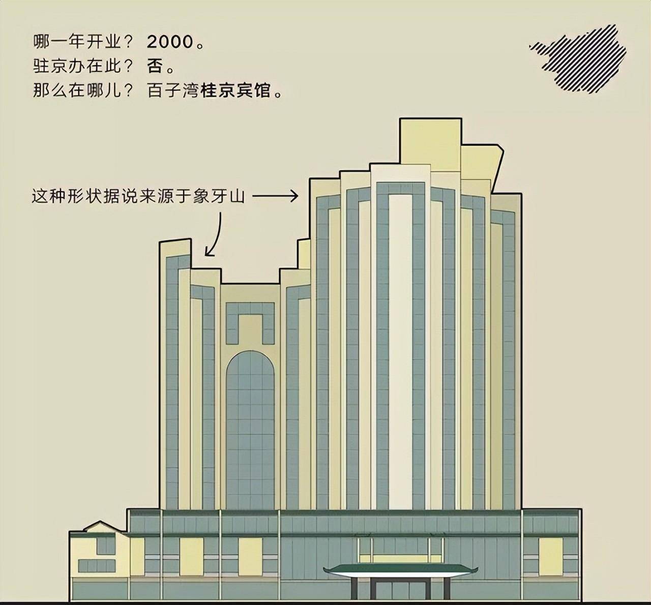 北京有很多以省市命名的大厦，是干什么用的？谁建的？