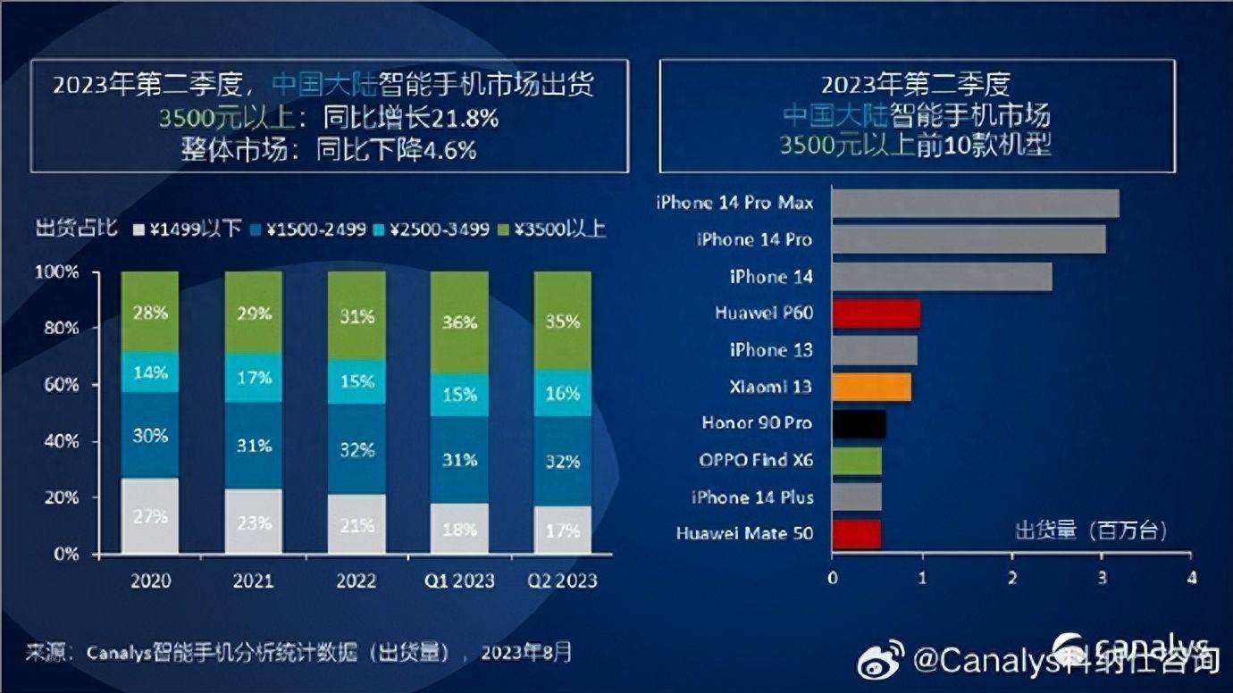 好用的手机排行榜_8月安兔兔安卓旗舰手机性能排行榜出炉,一加Ace2Pro出道即登顶