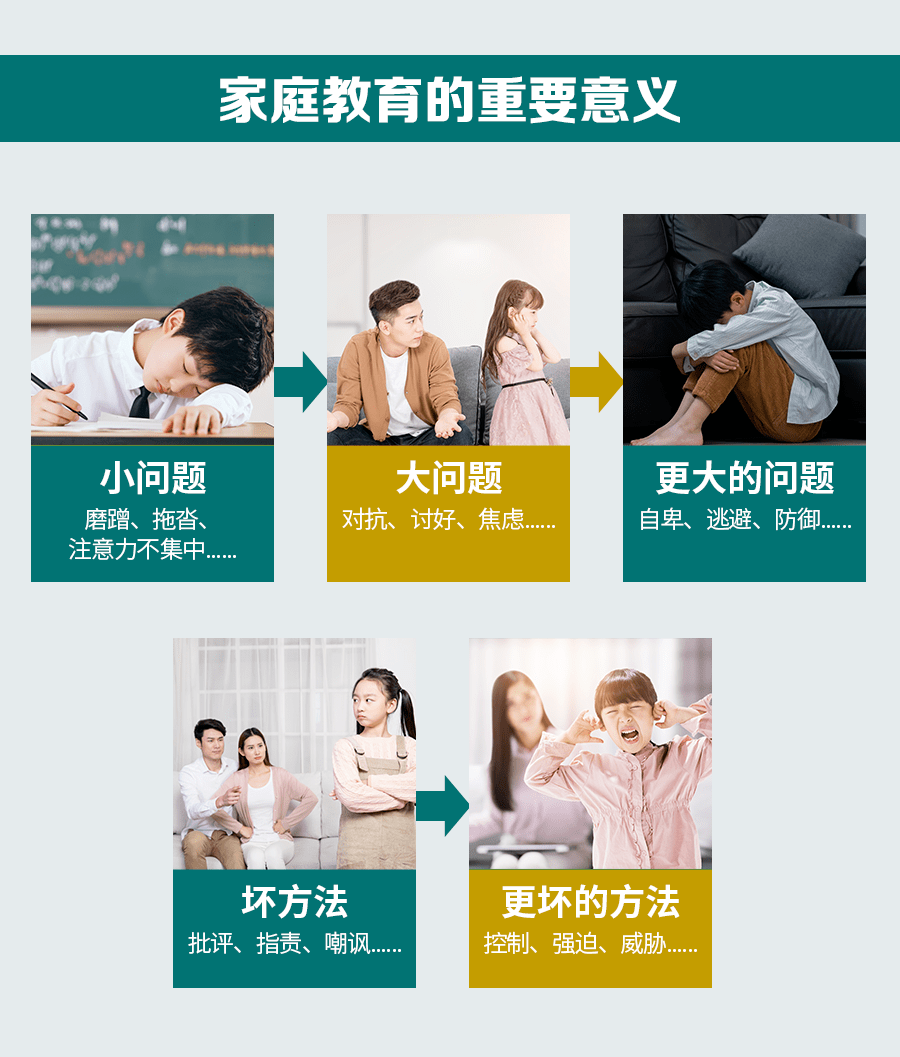 家庭教育指导师职业前景_家庭教育指导师_家庭教育指导师报考