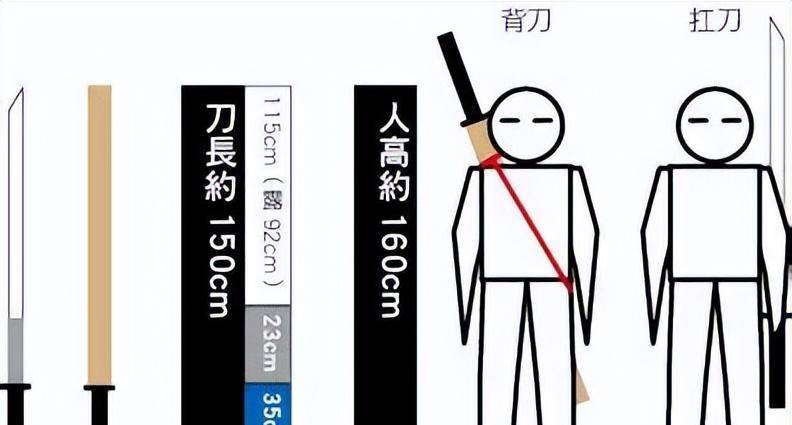 古代战场武术《辛酉刀法》图解_长刀_日本刀_戚继光