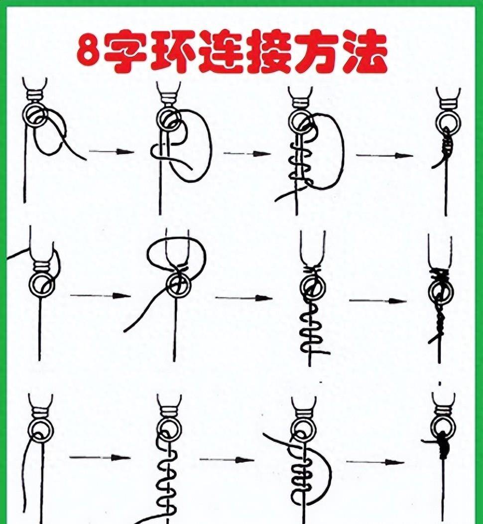 鱼钩正确绑法示意图图片