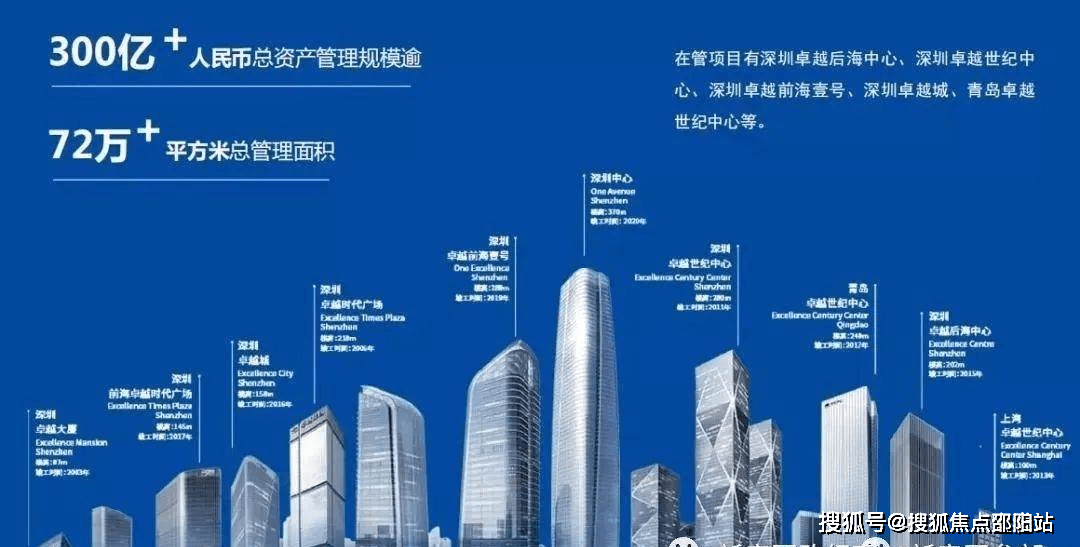 卓越前海壹号-售楼处预约【卓越前海壹号】营销中心_房价/户型/学校位置/交房_优势_规划_商业