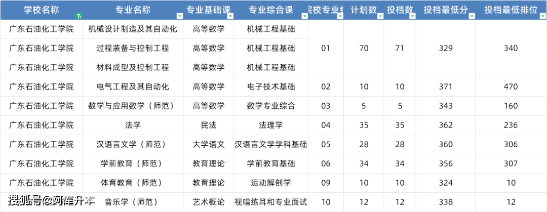 湖北師范學(xué)院錄取位次_湖北師范大學(xué)最低錄取分?jǐn)?shù)線_2023年湖北第二師范學(xué)院錄取分?jǐn)?shù)線(2023-2024各專(zhuān)業(yè)最低錄取分?jǐn)?shù)線)