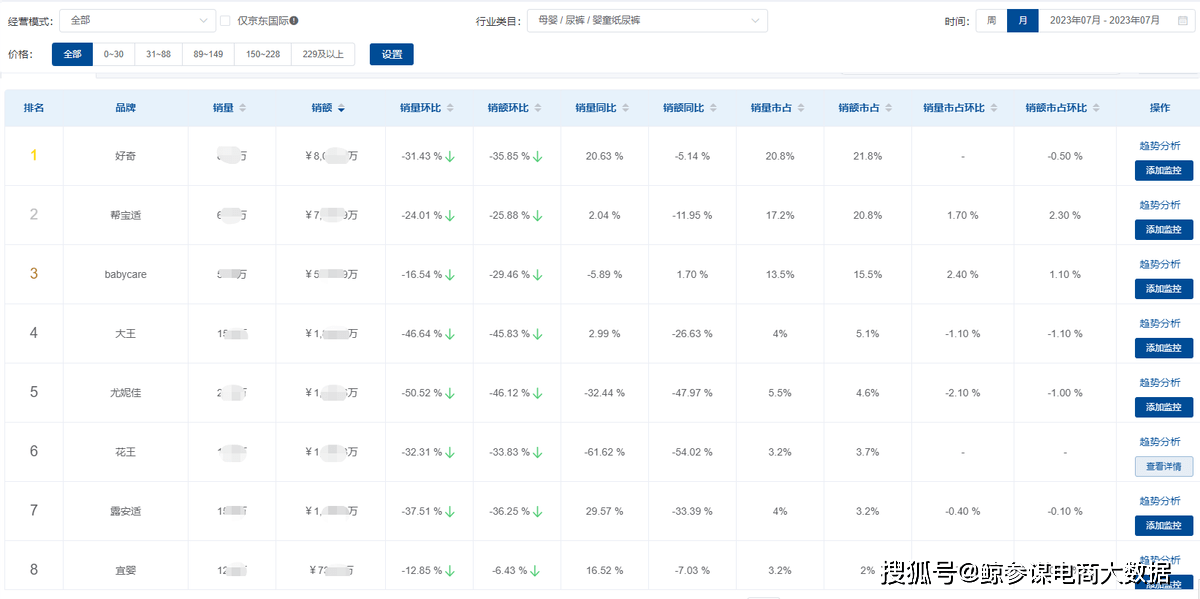 纸尿裤排行榜10强_阜新蒙古族自治旧庙镇天气预报30天(2)