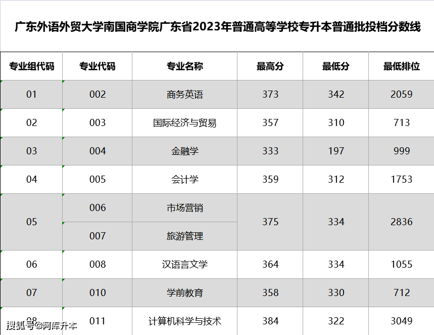 湖北师范大学最低录取分数线_2023年湖北第二师范学院录取分数线(2023-2024各专业最低录取分数线)_湖北师范学院录取位次