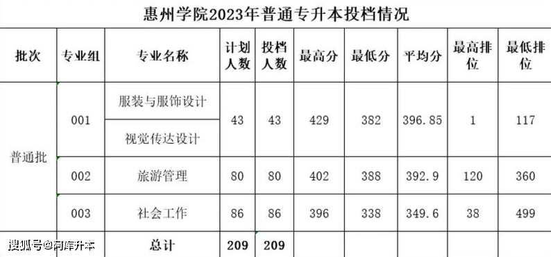 2023年湖北第二師范學院錄取分數線(2023-2024各專業最低錄取分數線)_湖北師范學院錄取位次_湖北師范大學最低錄取分數線