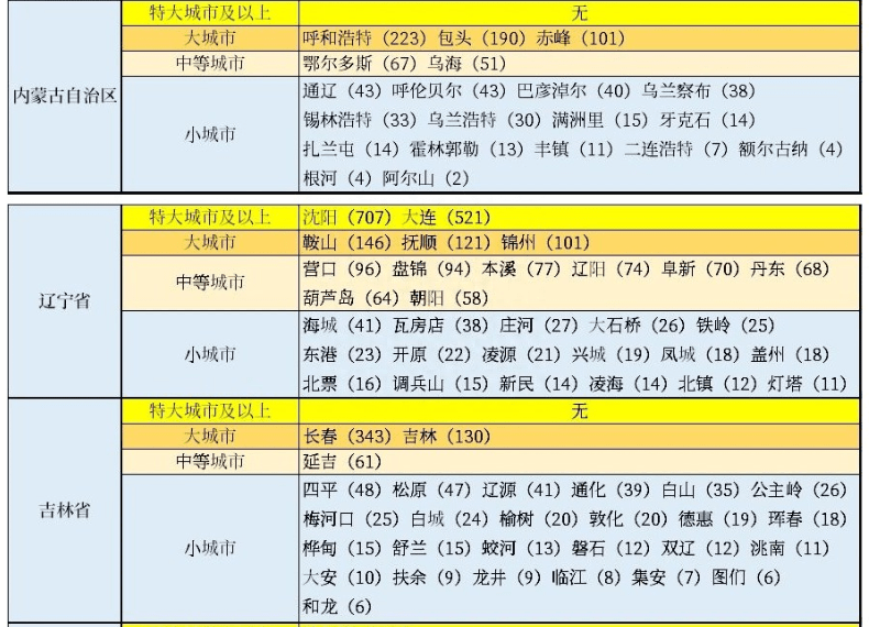 2024年辽宁各市人口_辽宁省14个地级市的面积、户籍人口、常住人口和2023年GD