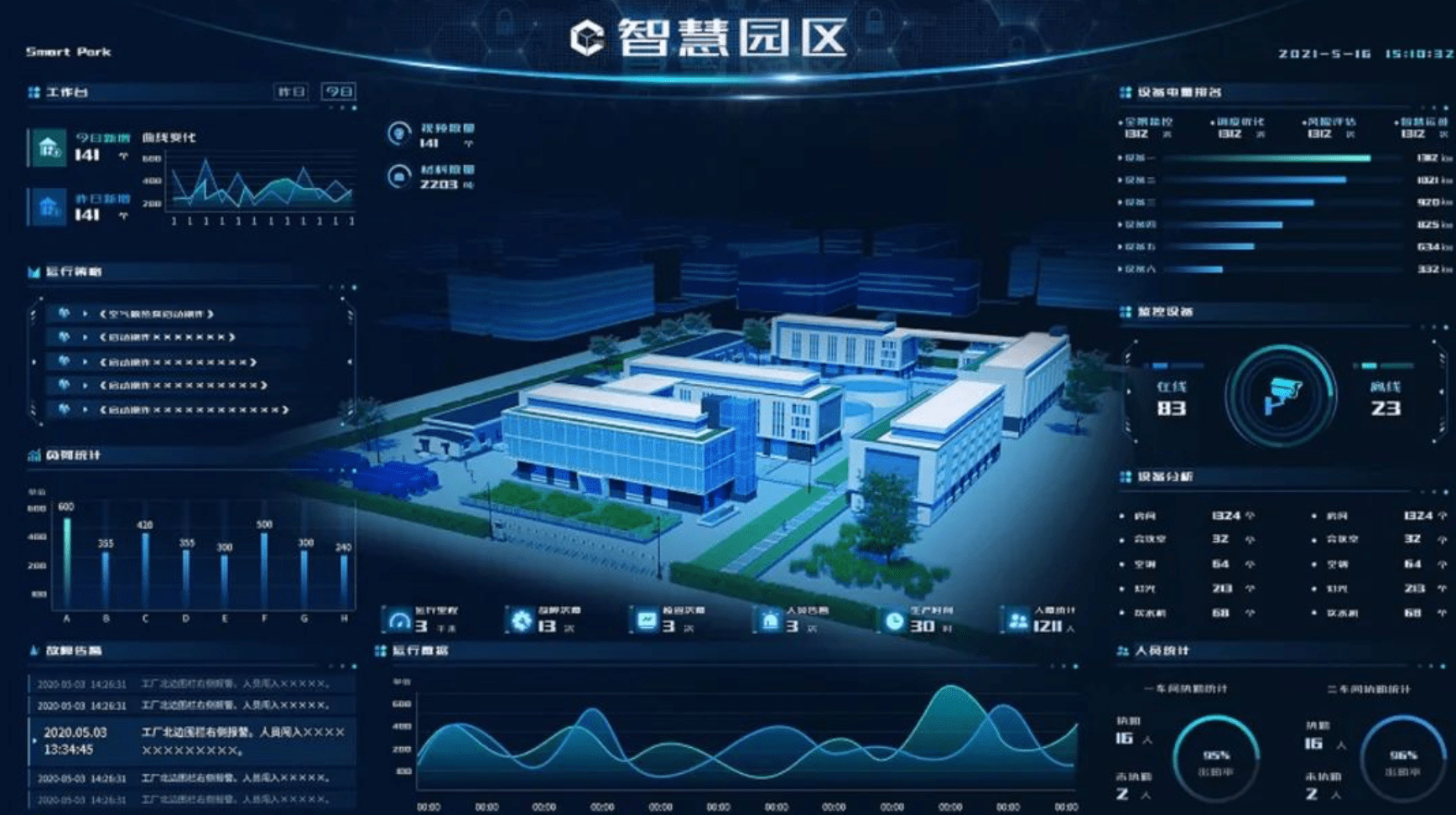 捷码低代码|数字孪生 3d可视化,揭秘数字未来的神秘面纱_数据_园区