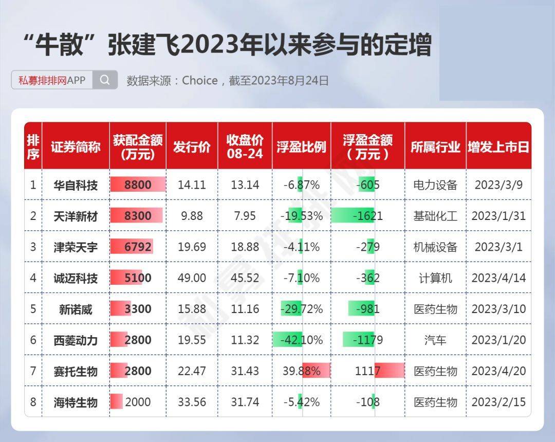 中国牛散郭伟松图片