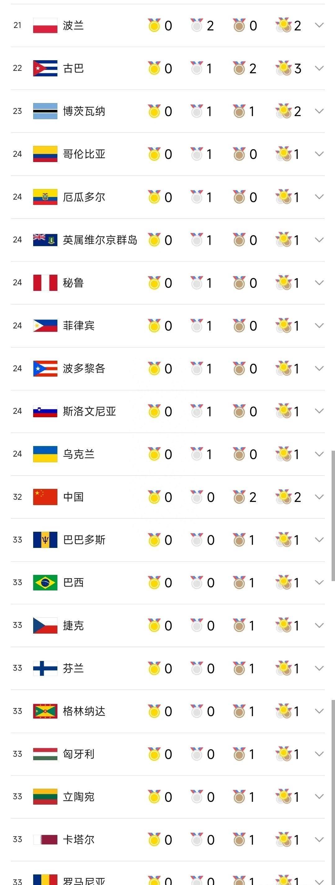 女子4x100米接力:国外队打破赛会记录夺冠国外队的科