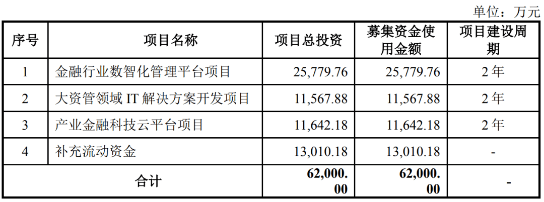 五速达股份速达股份是一家专注于机械设备全生命周期管理的专业化服务