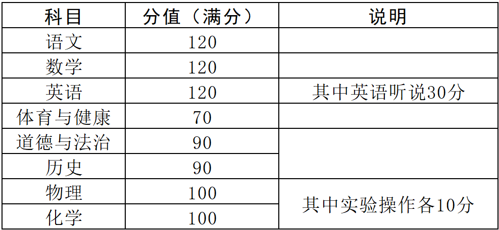 中考廣東時間2024具體時間_廣東中考時間2024_中考廣東時間2024年時間表